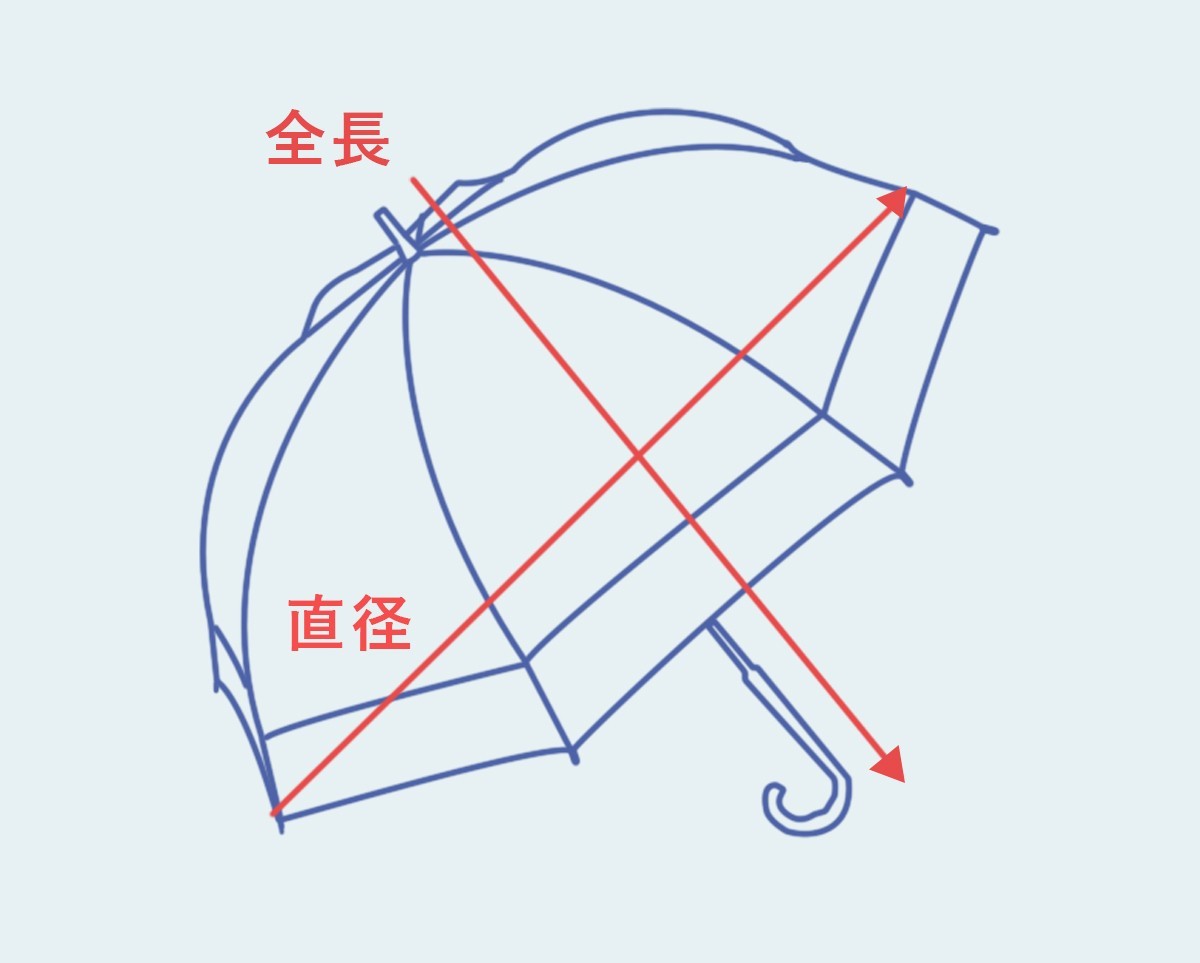 日傘のサイズ解説イラスト