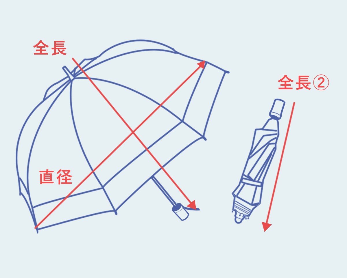 日傘のサイズ解説イラスト
