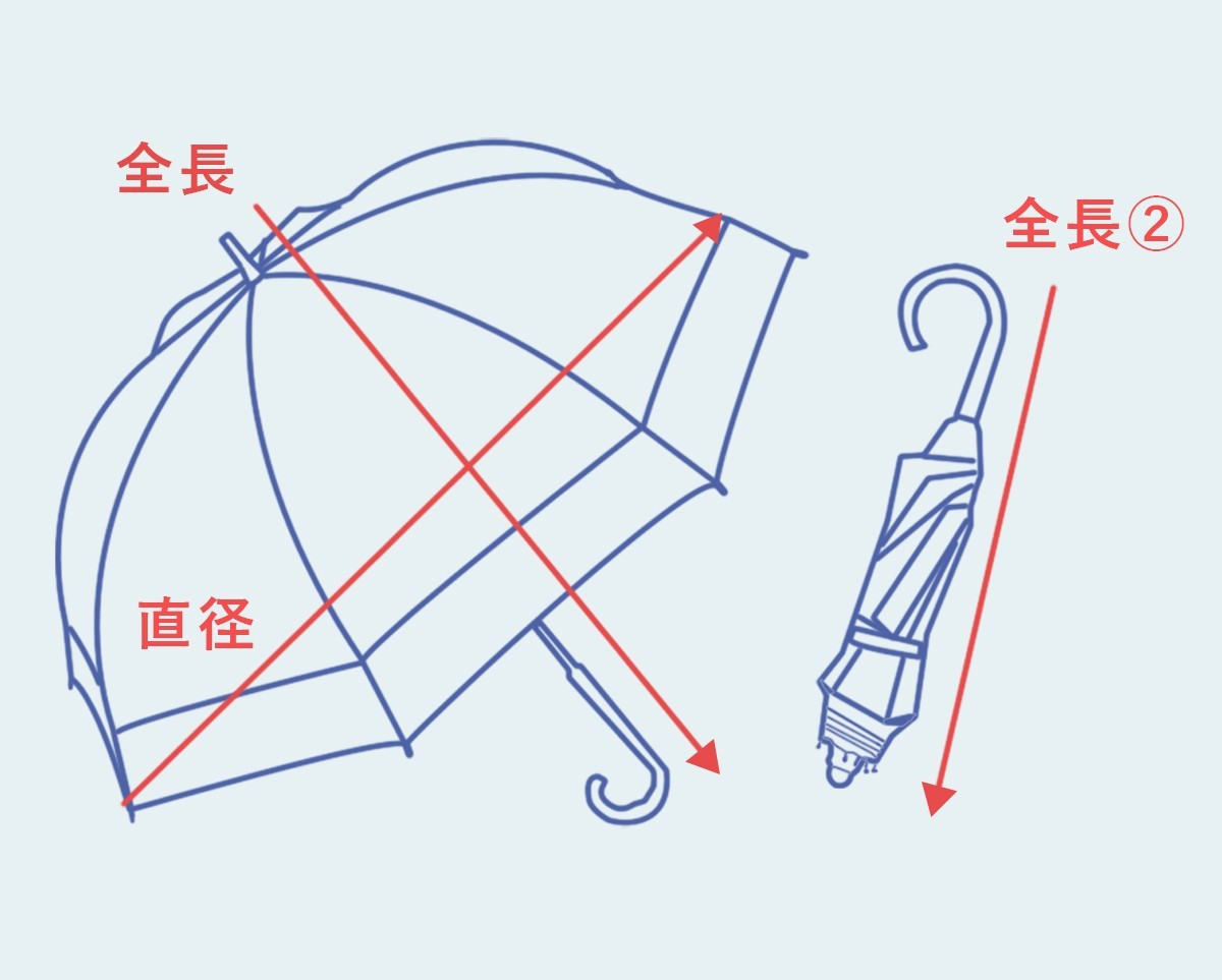 日傘のサイズ解説イラスト