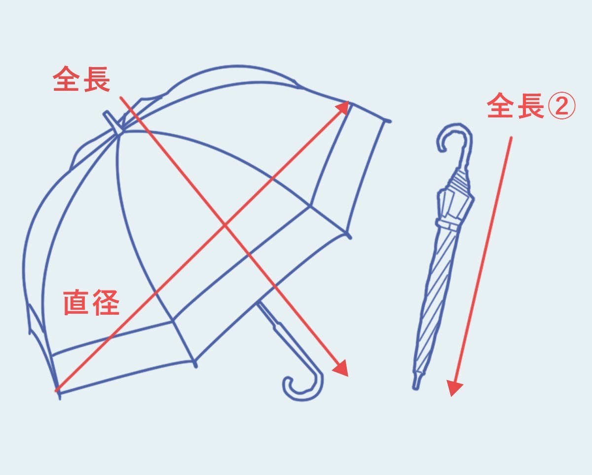 日傘のサイズ解説イラスト